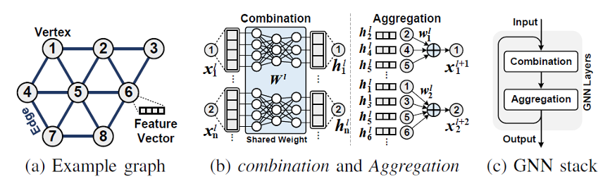 图神经网络计算示例.png 图神经网络计算示例.png