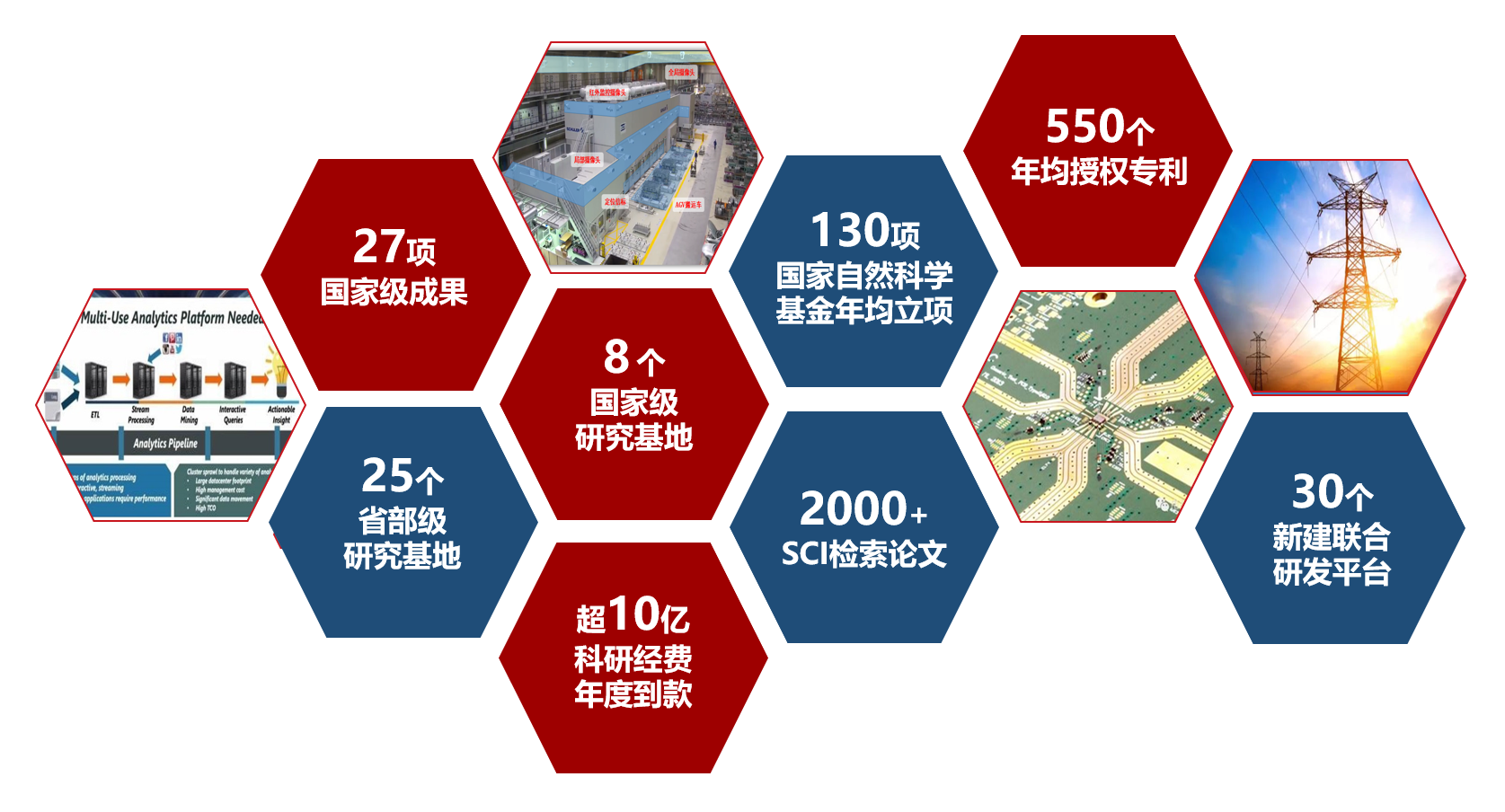 科研概况.png 科研概况.png